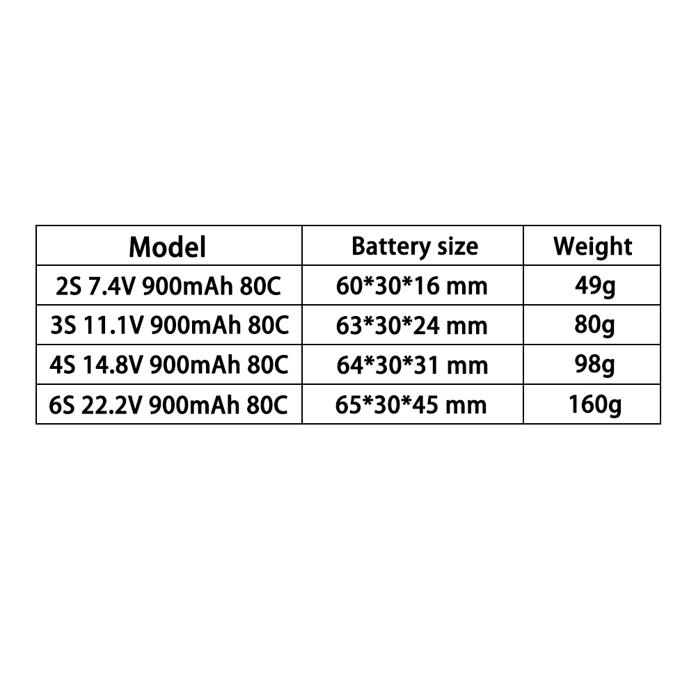 TERANTY 2S 3S 4S 6S 7.4V 11.1V – Drone Battery Li-Ion Bewertung und Preis