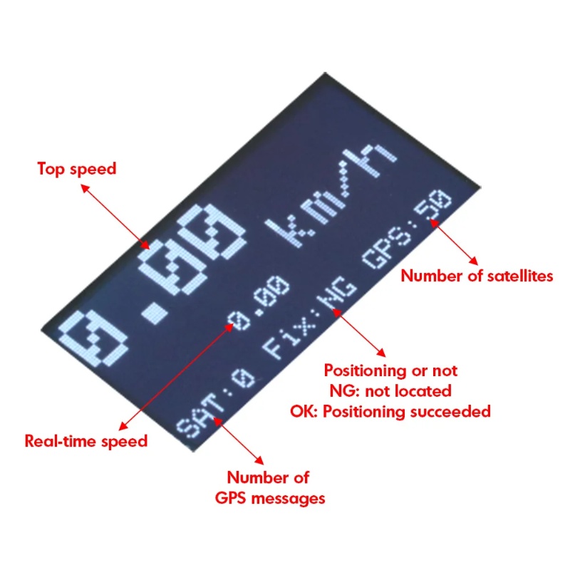 ZMR GPS Speedometer RC Drone T – Drone Battery Plate Bewertung und Preis