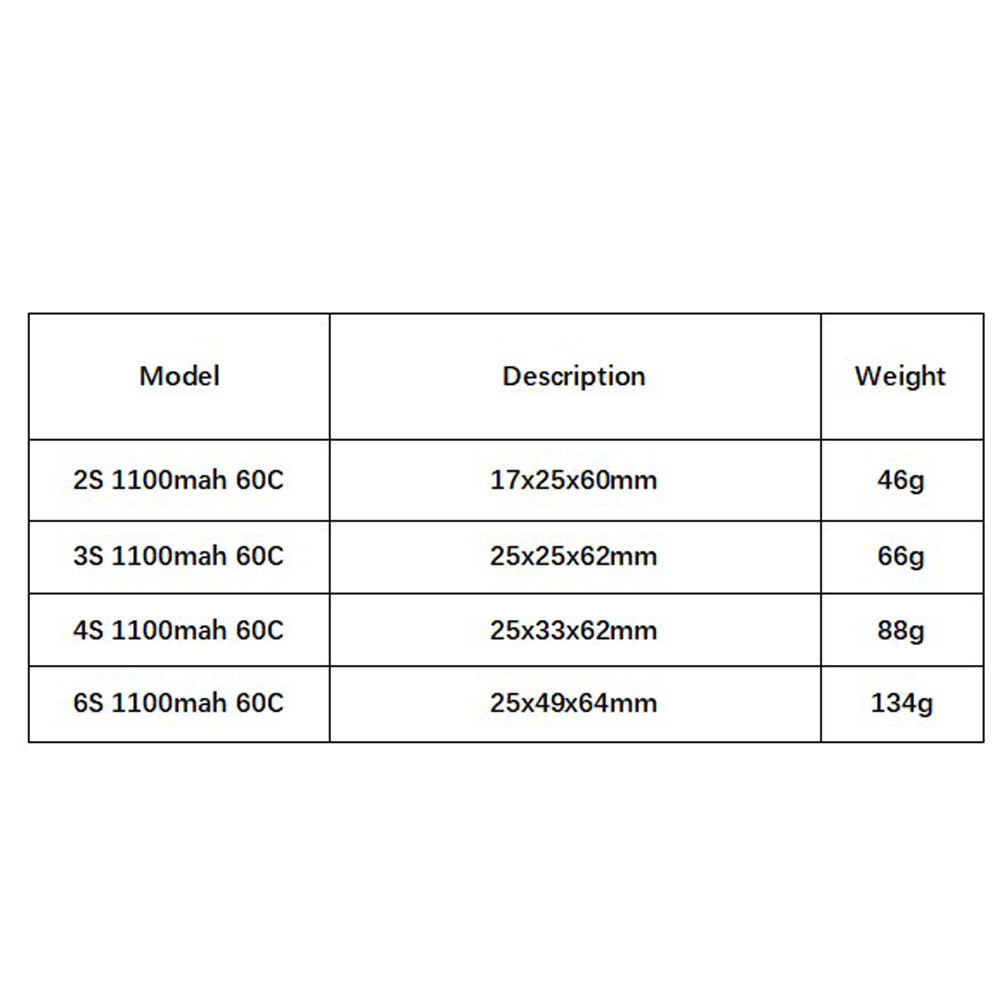 GNB 1100mAh 2S 3S 4S 6S 60C/12 – Drone Battery 6S Bewertung und Preis
