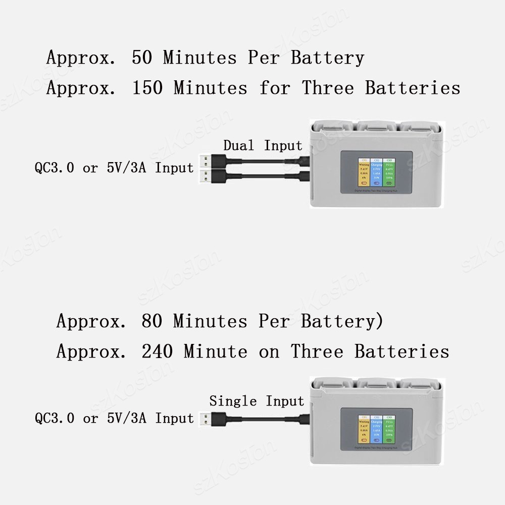 For DJI Mavic Mini 2/SE Mini 4 – Drone Battery Smart Bewertung und Preis