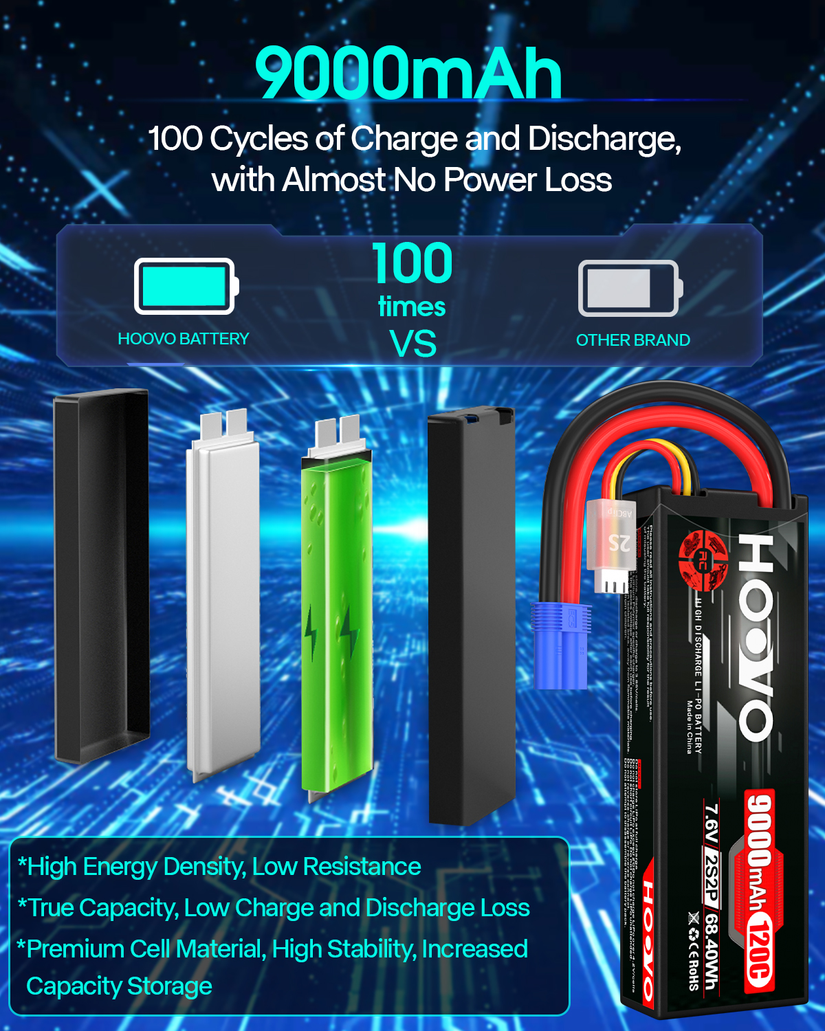 HOOVO 2S 9000mAh RC Battery 7. – Drone Battery High Voltage Bewertung und Preis